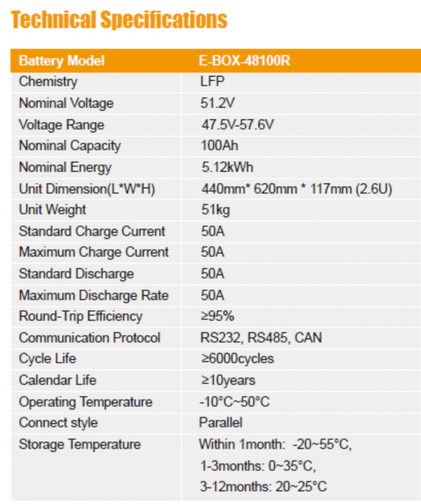 PYTES E BOX 48100R 48V 5 1kwh Rack Battery UL Listed LiFePO4 10yr