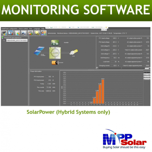 HYBRID LV2424 - 24V 2.4kW, 120V Output, 2kW Solar Input 80A Mppt (Grid Feedback Optional) - Image 5