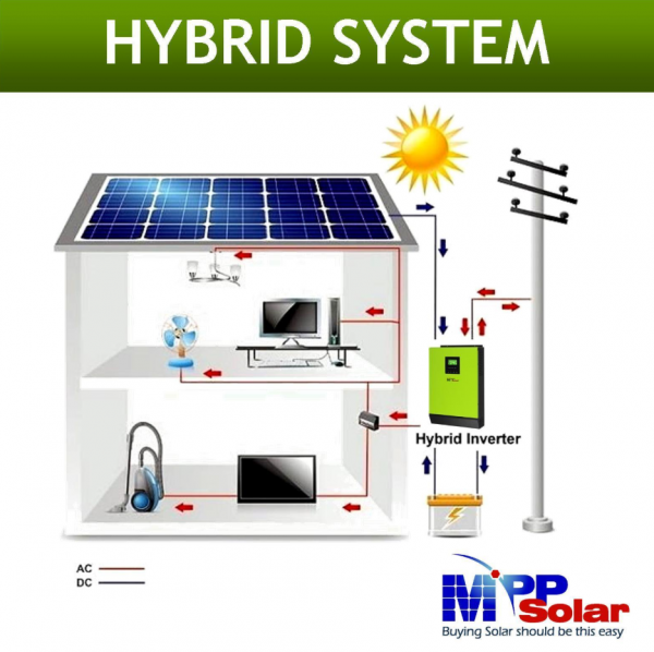 HYBRID LV2424 - 24V 2.4kW, 120V Output, 2kW Solar Input 80A Mppt (Grid Feedback Optional) - Image 6