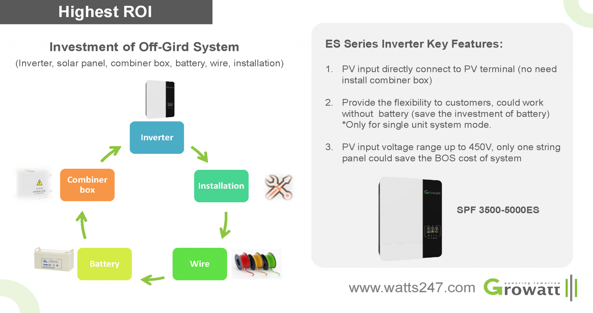 Growatt Lvm Es Spf Tl Kw V To V Solar Voltage V Battery Optional Batteryless