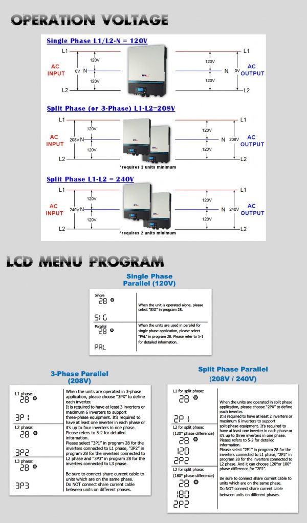 LV6548 6.5KW - 120v Solar inverter - 8kW Solar Input -2 x 4kW 250V MPPT UL1741 compliant - built in Wifi - See Conditions/Description - Open Box - Image 3