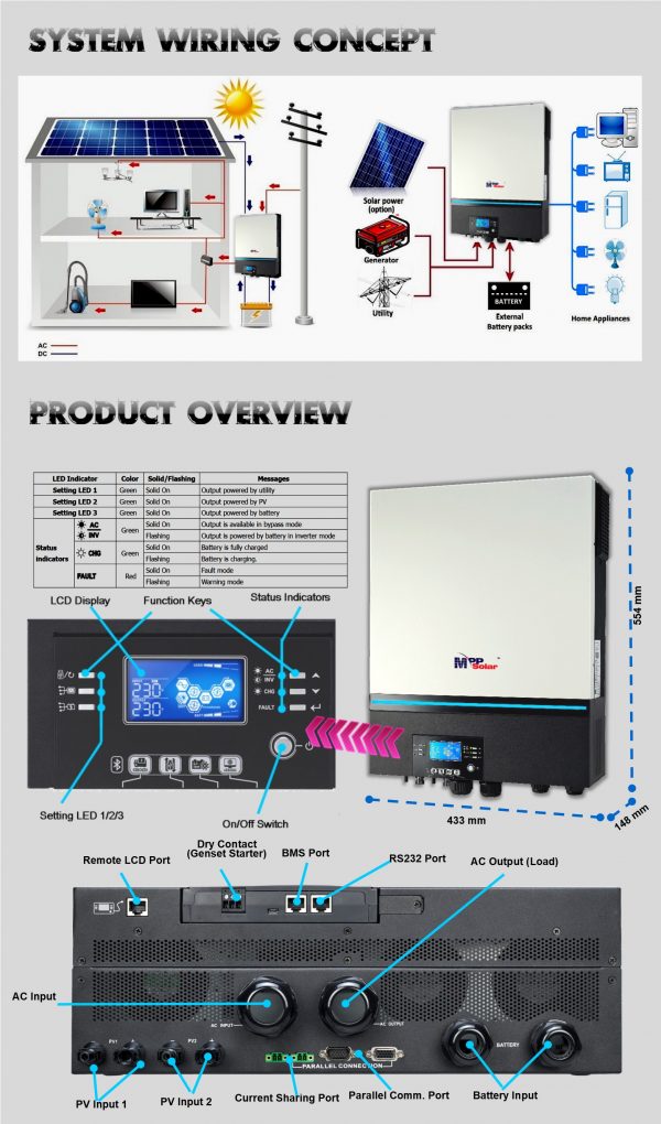 LV6548 6.5KW - 120v Solar inverter - 8kW Solar Input -2 x 4kW 250V MPPT UL1741 compliant - built in Wifi - See Conditions/Description - Open Box - Image 4