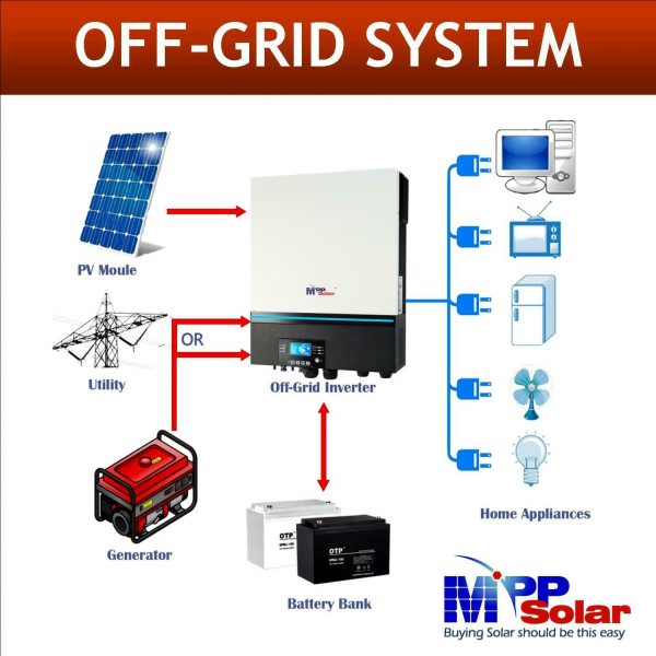LV6548 6.5KW - 120v Solar inverter - 8kW Solar Input -2 x 4kW 250V MPPT UL1741 compliant - built in Wifi - See Conditions/Description - Open Box - Image 6