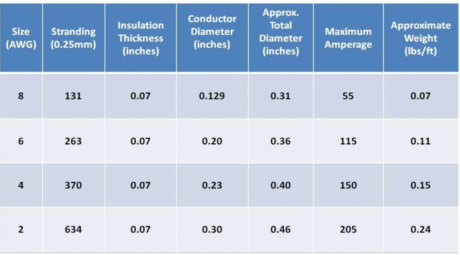 12v Battery Cable Size Chart