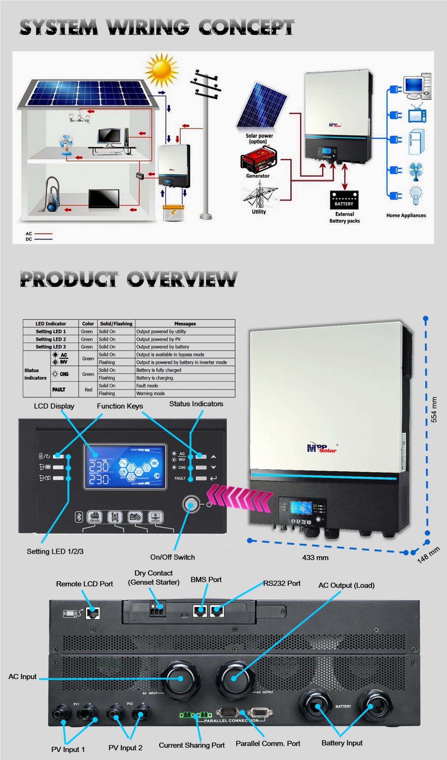 MPP Solar, PIP-MT, Solar Inverter Datasheet