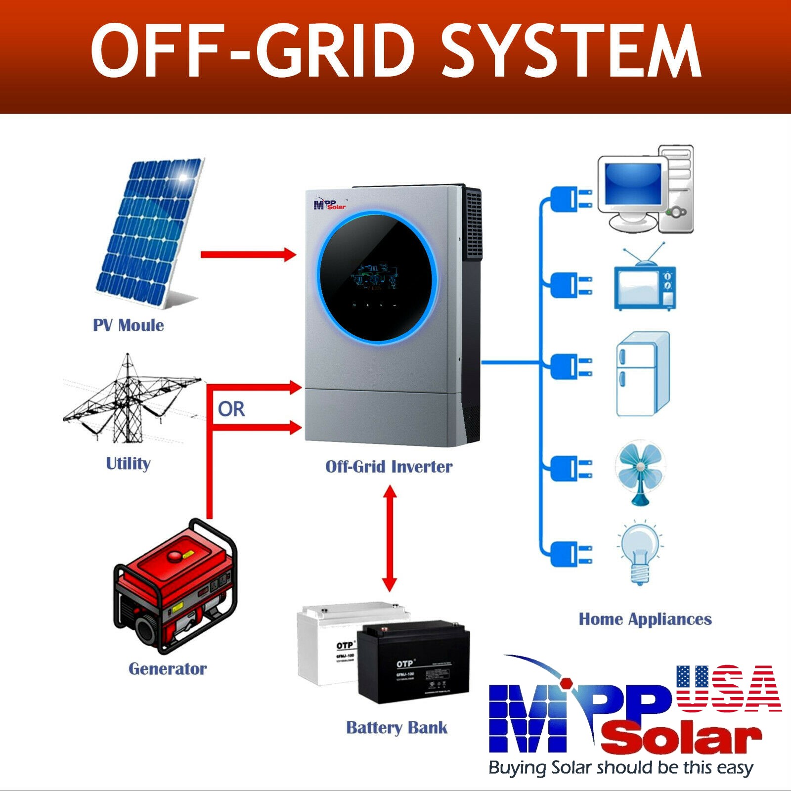 Promo -U5648MS 5600kw (230vac OUTPUT Only - No US Split phase) 48vdc MPP SOLAR inverter + MPPT solar charger 120A (High PV input 450vdc) + battery charger 120A - Image 7