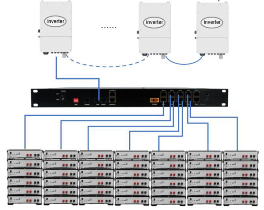 PYTES battery Hub -Expand Communications of Energy storage – Watts247 ...