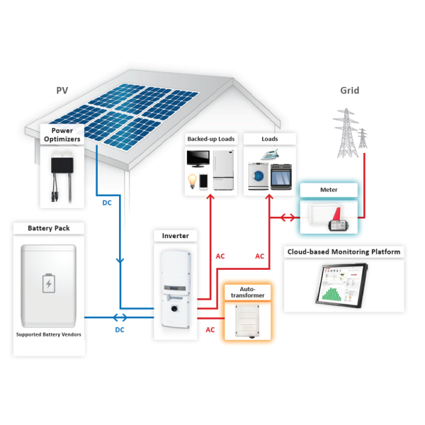 SolarEdge P1100 - 1100W 125V - MC4 High Power Bi-facial Solar Optimizer - Price you can't beat! - Image 2
