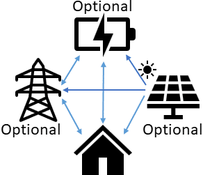 .Hybrid Inverter On/Off Grid