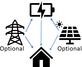 .Standard Inverter On/Off Grid