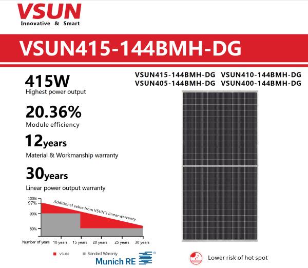 VSUN415 - 144BMH- DG Bifacial 415W PERC Cell , 30 pcs per pallet (12.3kw) 25c per watt - Image 2