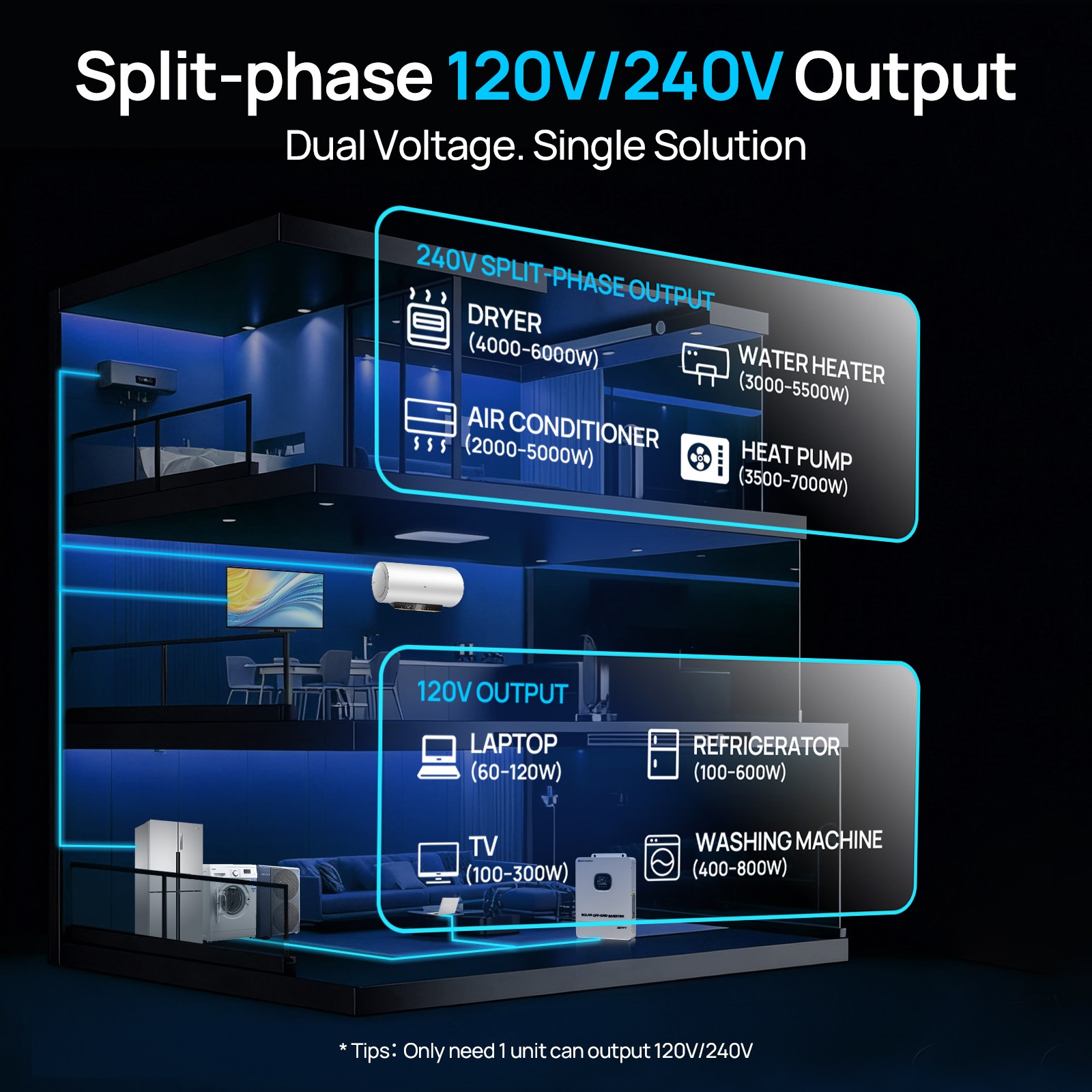 Ecoworthy / MHT 10KW 48V Solar Inverter 120V/220V Split Phase 200A Charger - Image 3
