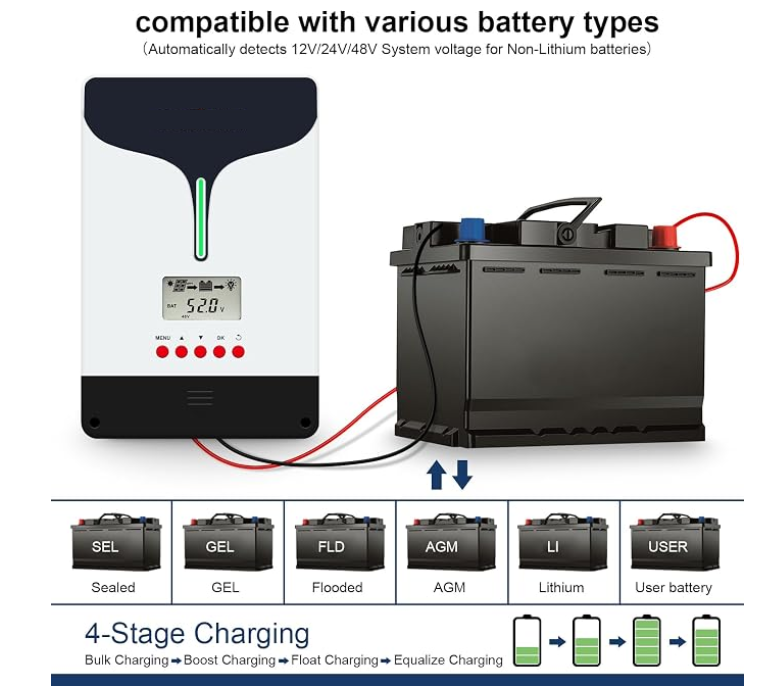 MPPT Solar Charge Controller, 60A, 12V 24V 36V 48V (Solar 800W to 3200W 150V max) TD4615F